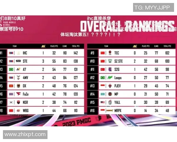 2026和平精英意识排行榜：FPX位居第5名